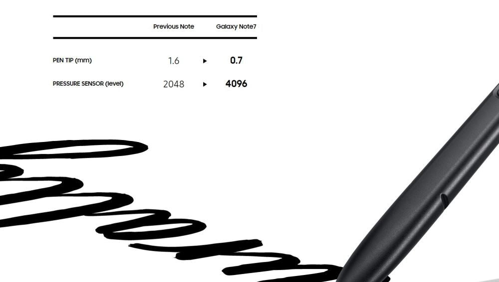 Samsung Note 7 S Pen - Black EJ-PN930BBEGWW Misc 5